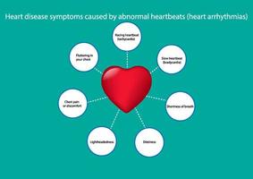 concepto de dibujo gráfico síntomas de enfermedad cardíaca causados por latidos cardíacos anormales, ilustración vectorial vector