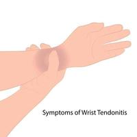 el dolor de muñeca de contorno vectorial de gráficos de imagen a menudo es causado por esguinces o fracturas por lesiones repentinas concepto de atención médica vector