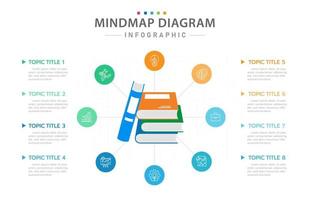 Infographic template for business. 8 Steps Modern Mindmap diagram with Education concept, presentation vector infographic.