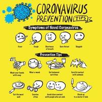 Coronavirus CoV prevention tips how to prevent coronavirus. Wuhan health and medical elements infographic vector illustration