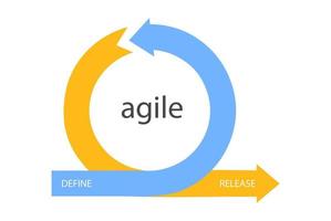 Agile development methodology business concept vector