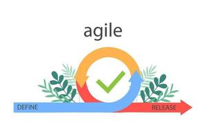 Agile development methodology business concept vector