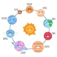 Cute solar system. Kawaii infographic for kids. Vector illustration for children isolated on a white background.