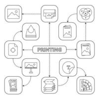 Printing mind map with linear icons. Polygraphy and typography concept scheme. Brochures, flyer, color model, mockups, templates. Isolated vector illustration