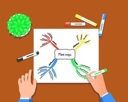 A person's hand draws a mind map