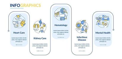 Proporcionar plantilla infográfica de rectángulo de servicios médicos. visualización de datos con 5 pasos. gráfico de información de la línea de tiempo del proceso. diseño de flujo de trabajo con iconos de línea. vector