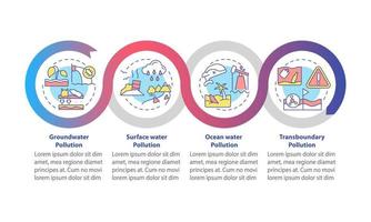 Water pollution categorization loop infographic template. Data visualization with 4 steps. Process timeline info chart. Workflow layout with line icons. vector