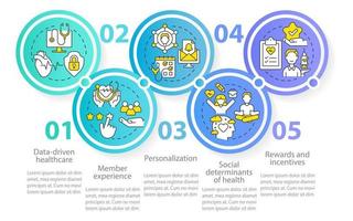 Plantilla de infografía de círculo de tendencias macro de atención médica. servicio médico. visualización de datos con 5 pasos. gráfico de información de la línea de tiempo del proceso. diseño de flujo de trabajo con iconos de línea. vector