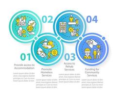 programas de asistencia para personas sin hogar círculo plantilla infográfica. fondos. visualización de datos con 4 pasos. gráfico de información de la línea de tiempo del proceso. diseño de flujo de trabajo con iconos de línea. vector