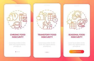 Types of food insecurity red gradient onboarding mobile app screen. Walkthrough 3 steps graphic instructions pages with linear concepts. UI, UX, GUI template.