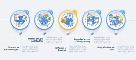 Tendencias macro en la plantilla infográfica del círculo tecnológico. industria digital visualización de datos con 5 pasos. gráfico de información de la línea de tiempo del proceso. diseño de flujo de trabajo con iconos de línea. vector