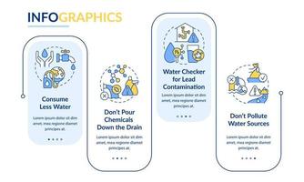 Combat water contamination rectangle infographic template. No litter. Data visualization with 4 steps. Process timeline info chart. Workflow layout with line icons.