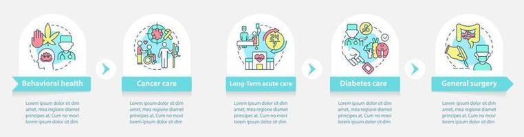 Types of medical services round infographic template. Patient care. Data visualization with 5 steps. Process timeline info chart. Workflow layout with line icons. vector