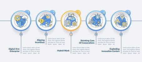 Tendencias en la plantilla infográfica del círculo empresarial. desarrollo de negocios. visualización de datos con 5 pasos. gráfico de información de la línea de tiempo del proceso. diseño de flujo de trabajo con iconos de línea. vector