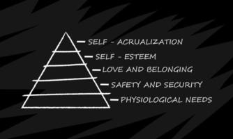 Maslow pyramid isolated on black chalkboard. Social and psychological concepts with five levels hierarchy of needs in humans motivation. vector