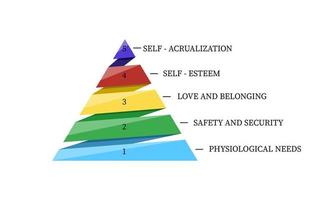 pirámide de maslow aislada sobre fondo blanco. conceptos sociales con cinco niveles de jerarquía de necesidades en la motivación humana vector