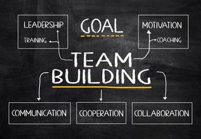 Team building Business concept ideas photo