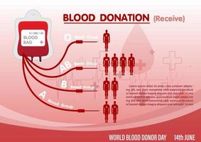 Infographic of blood donation with receiving to Human in various blood groups and example texts and red gradient background. Poster's infographic of World blood donor day campaign in vector design.