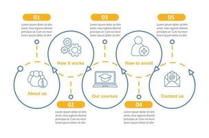 Online courses vector infographic template. Website, how to enroll, call center. Data visualization with five steps and options. Process timeline chart. Workflow layout with icons