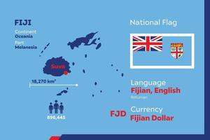 fiyi mapa infográfico vector