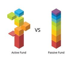 passive fund or index fund compare with active fund for investment strategy on stock market vector