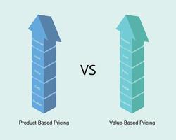 product based pricing compare with value based pricing vector