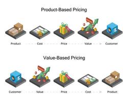 product based pricing compare with value based pricing vector