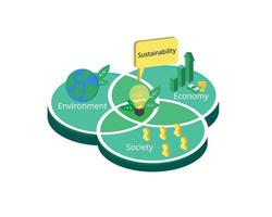 desarrollo sostenible significa diseñar la combinación correcta de políticas económicas, sociales y ambientales vector