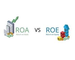 Return on equity or ROE and return on assets or ROA are two key measures to determine how efficient a company is at generating profits vector