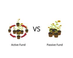 fondo pasivo o fondo indexado comparado con fondo activo para estrategia de inversión en el mercado de valores vector