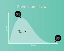 Parkinson's law means Work expands to fill the period of time available for its completion vector