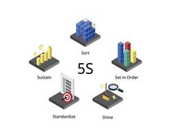 5S is a system for organizing spaces so work can be performed efficiently, effectively, and safely vector