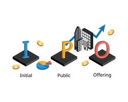 initial public offering or IPO is process of offering shares of a private corporation to the public in a new stock issuance vector