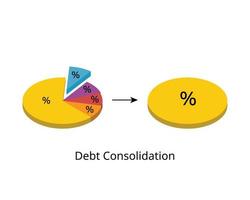 Debt consolidation is a sensible financial strategy to merge multiple bills into a single debt that is paid off with a debt management plan vector