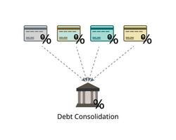 Debt consolidation is a sensible financial strategy to merge multiple bills into a single debt that is paid off with a debt management plan vector