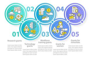 tipos de plantilla de infografía de círculo de subvenciones. programa para empresas. visualización de datos con 5 pasos. gráfico de información de la línea de tiempo del proceso. diseño de flujo de trabajo con iconos de línea. vector