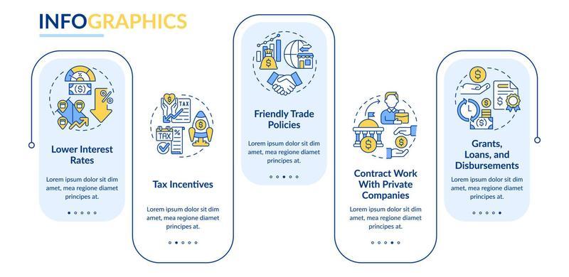 Encouraging business activity rectangle infographic template. Data visualization with 5 steps. Process timeline info chart. Workflow layout with line icons.