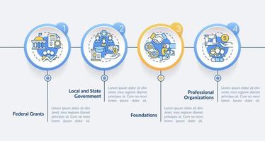 subvenciones para la plantilla infográfica del círculo de desarrollo del lugar de trabajo. visualización de datos con 4 pasos. gráfico de información de la línea de tiempo del proceso. diseño de flujo de trabajo con iconos de línea. vector