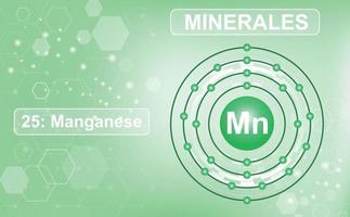 esquema electrónico de la cáscara del mineral y microelemento manganeso, mn, 25 elemento de la tabla periódica de elementos. fondo degradado verde abstracto de hexágonos. cartel de información vector