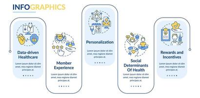 Plantilla de infografía de rectángulo de tendencias macro de atención médica. atención médica. visualización de datos con 5 pasos. gráfico de información de la línea de tiempo del proceso. diseño de flujo de trabajo con iconos de línea. vector