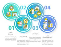 plantilla de infografía de círculo de práctica de gestión de tierras. uso y valor de la tierra. visualización de datos con 4 pasos. gráfico de información de la línea de tiempo del proceso. diseño de flujo de trabajo con iconos de línea. vector