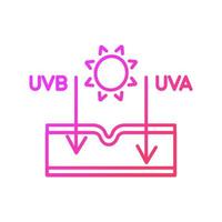 Sun effect on skin gradient linear vector icon. Ultraviolet rays types. Sun exposure damage. Skin aging and burning. Thin line color symbol. Modern style pictogram. Vector isolated outline drawing