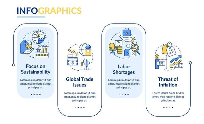 Macro economy trends rectangle infographic template. Business tendencies. Data visualization with 4 steps. Process timeline info chart. Workflow layout with line icons.