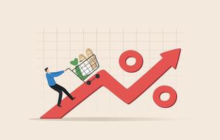 Food inflation. The effect of the inflation rate on prices. Consumer price index or CPI. Prices of commodities and consumer goods rose due to rising inflation. vector