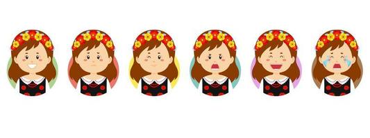 Poland Avatar with Various Expression vector