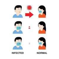 Concepts of wearing protective mask preventing infection vector