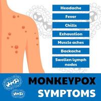 Monkeypox virus Symptoms. Web banner of monkey pox skin infection of person. Used for awareness people. Vector Illustration.