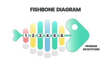 un diagrama de espina de pescado o de causa y efecto o de ishikawa es una herramienta de lluvia de ideas para analizar las causas fundamentales de un efecto. el vector presentaba una plantilla de esqueleto de pez para presentación con texto editable