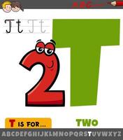 letter T from alphabet with cartoon number two