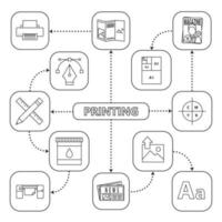 Printing mind map with linear icons. Polygraphy and typography concept scheme. Magazine, newspaper, printer, brochure. Isolated vector illustration